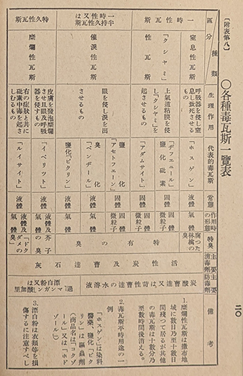 「関東防空演習 市民心得」